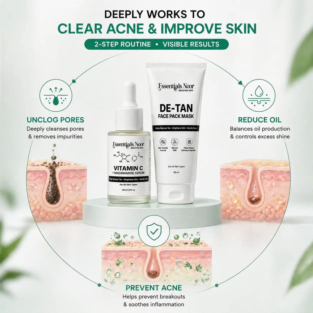 Acne Care Kit (Serum + Mask)