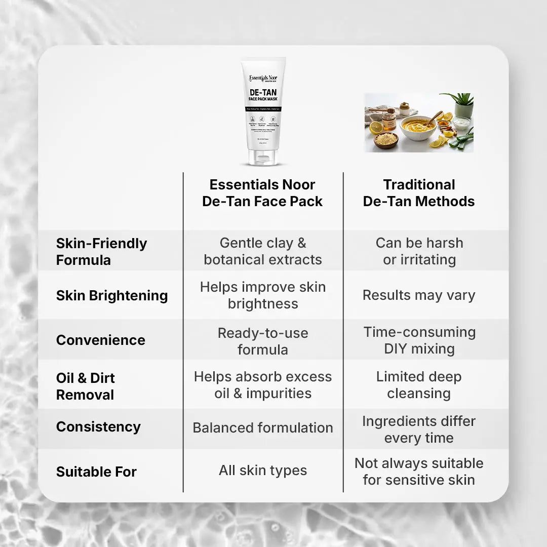 Radiance Reset De-Tan Face Mask